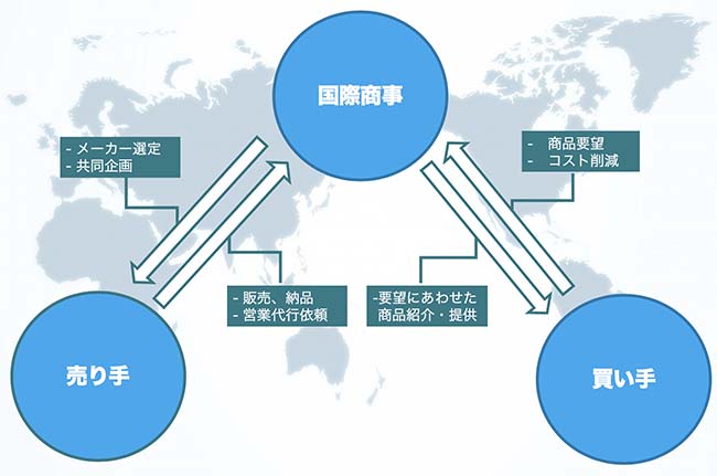 事業簡易説明画像